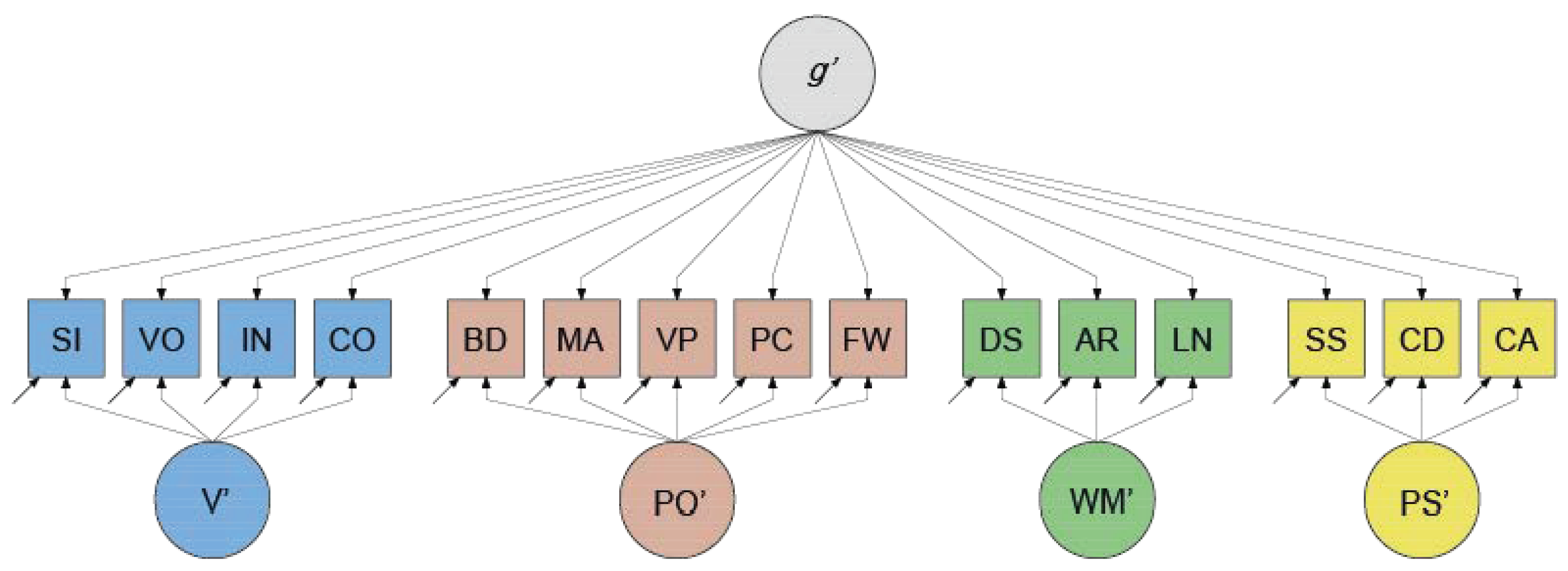 Jintelligence 12 00018 g003