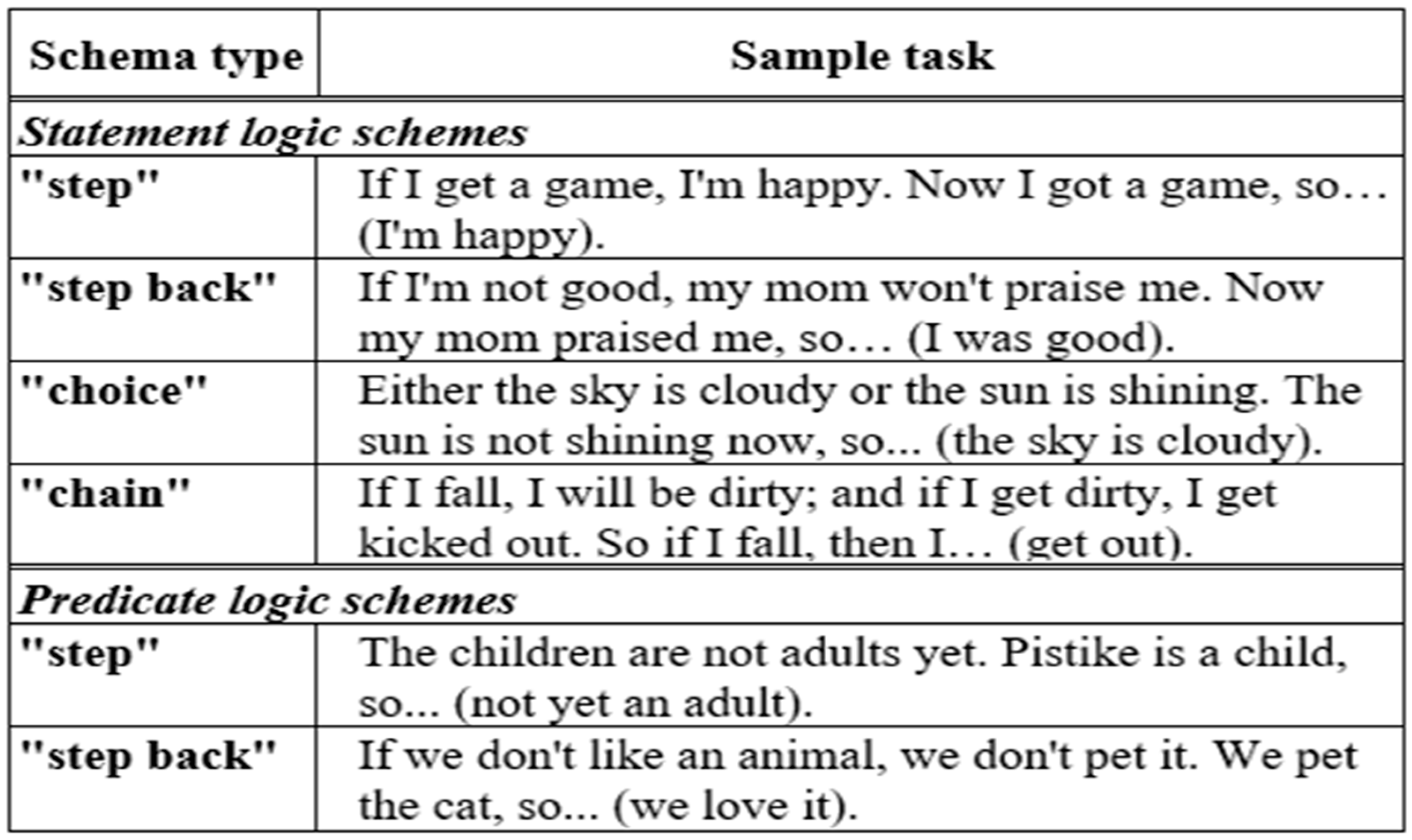 Jintelligence 12 00033 g001