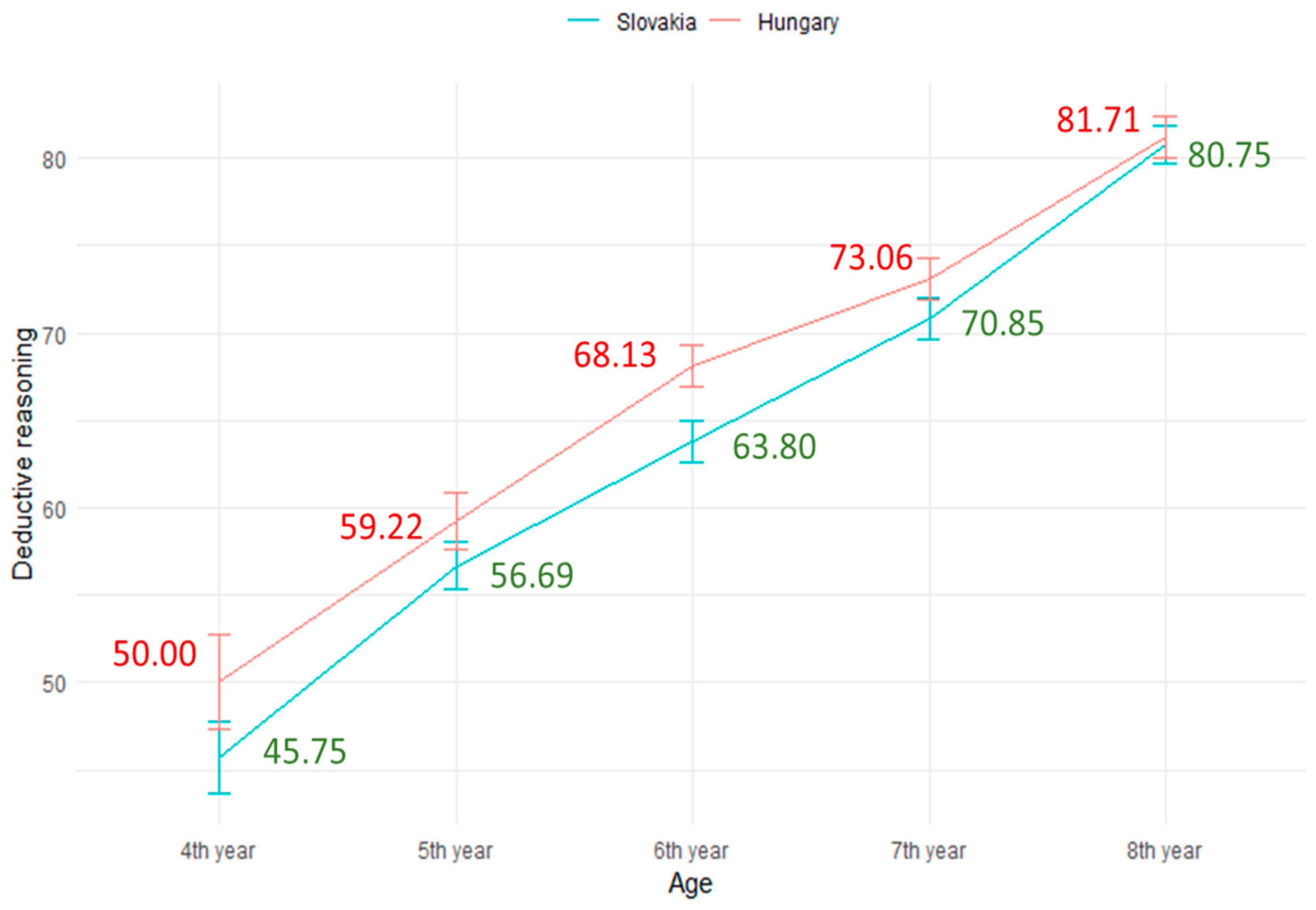 Jintelligence 12 00033 g007