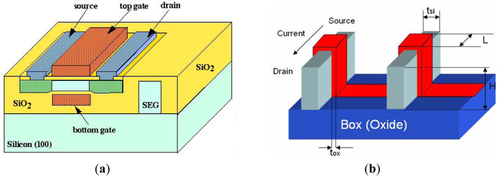 a projection transformation method for nearly singular surface boundary