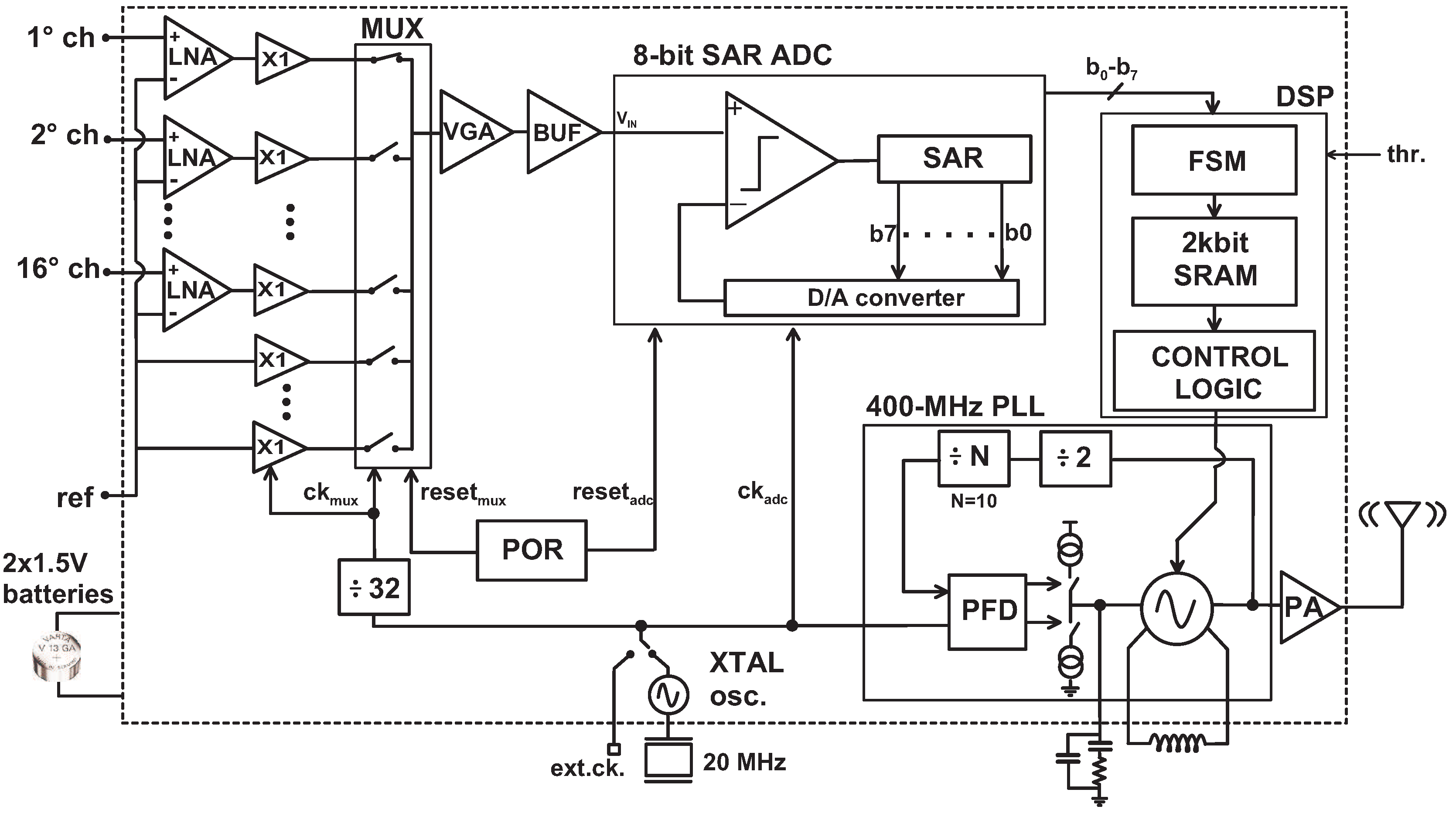 Atomic Pc Pad Converter Pca.13 Driver