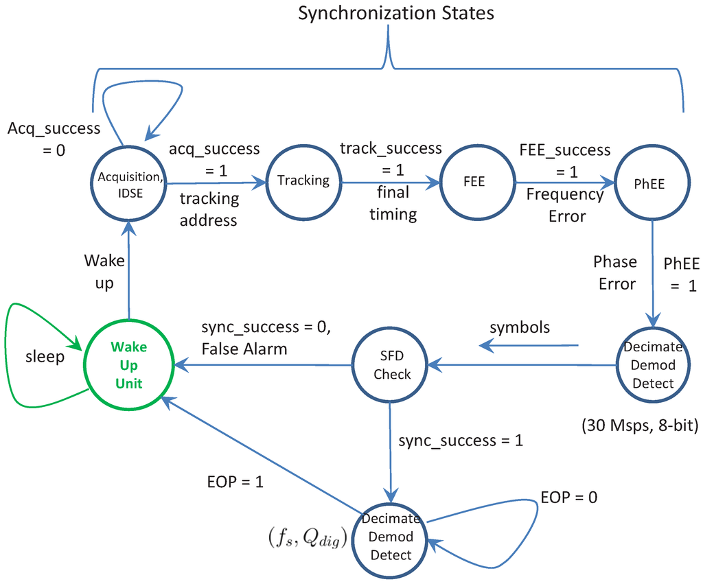 thesis on channel equalization using genetic algorithm Genetic algorithm based equalizer for ultra-wideband wireless communication summary in this paper, we propose a genetic algorithm (ga) based equalization approach for direct sequence ultra-wideband which necessitates the use of channel estima-tion/equalization techniques to combat the. thesis on channel equalization using genetic algorithm Genetic algorithm based equalizer for ultra-wideband wireless communication summary in this paper, we propose a genetic algorithm (ga) based equalization approach for direct sequence ultra-wideband which necessitates the use of channel estima-tion/equalization techniques to combat the.