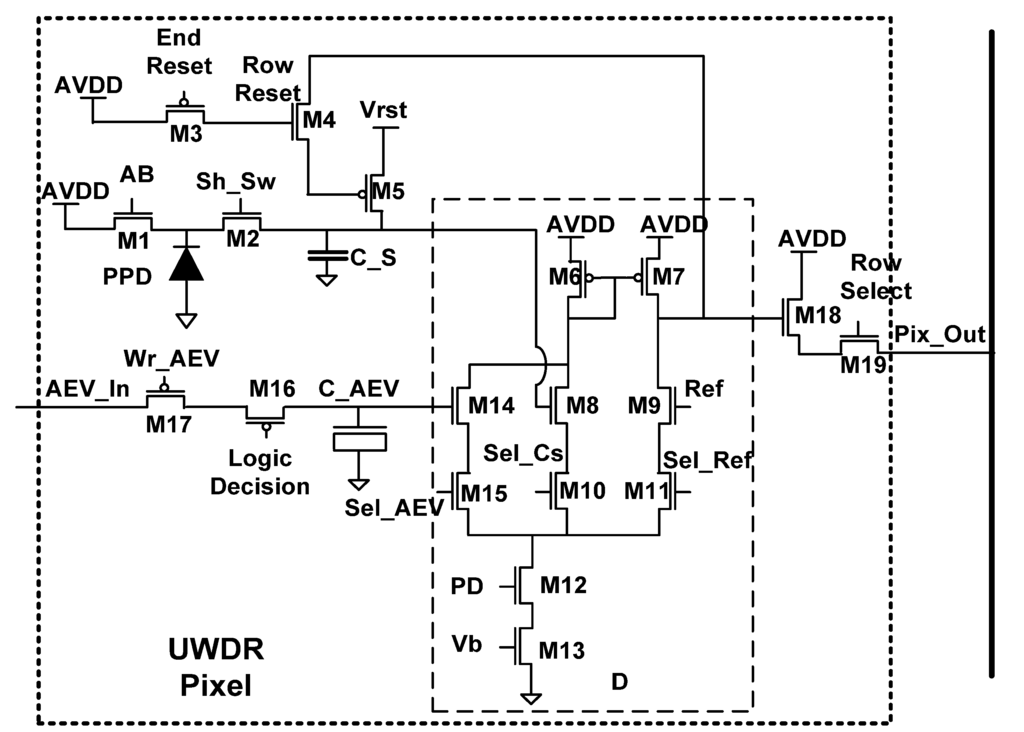 download разработка прикладного программного обеспечения в среде labview 2005