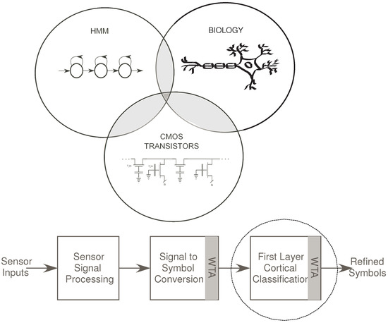 epub reverse engineering the mind consciously acting machines and