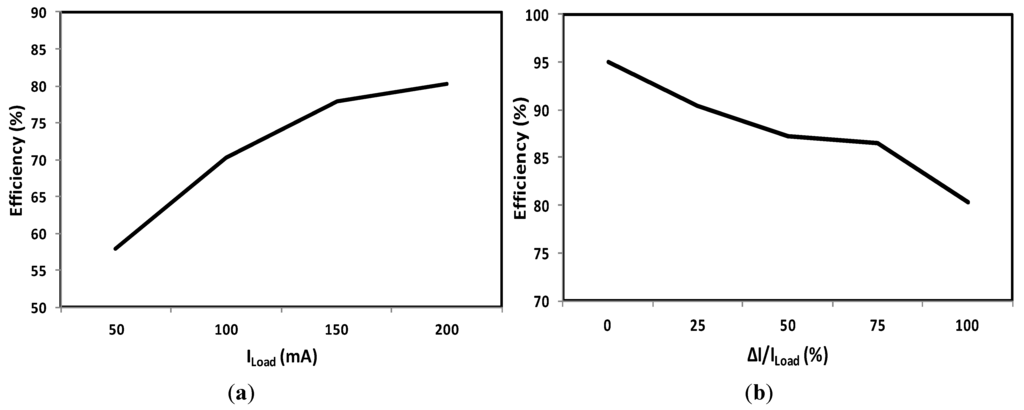 Jlpea 03 00250 g006 1024