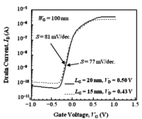Jlpea 04 00015 g007 200