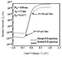 Jlpea 04 00015 g009 200