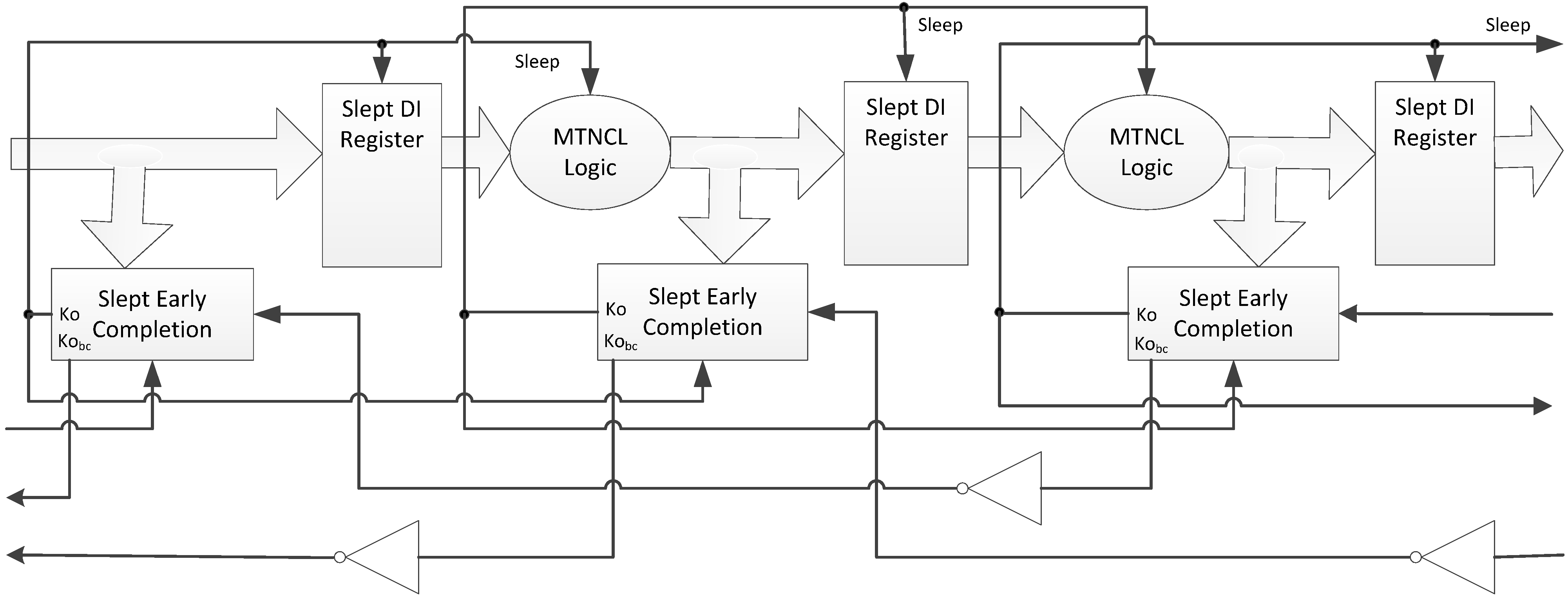 Predication Theory: A Case Study