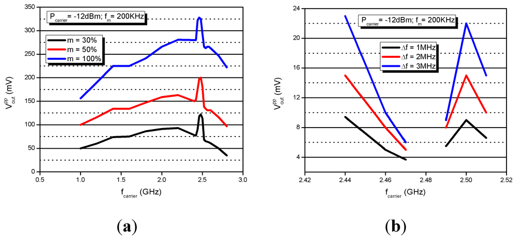 Dsp publication resume demodulator phd