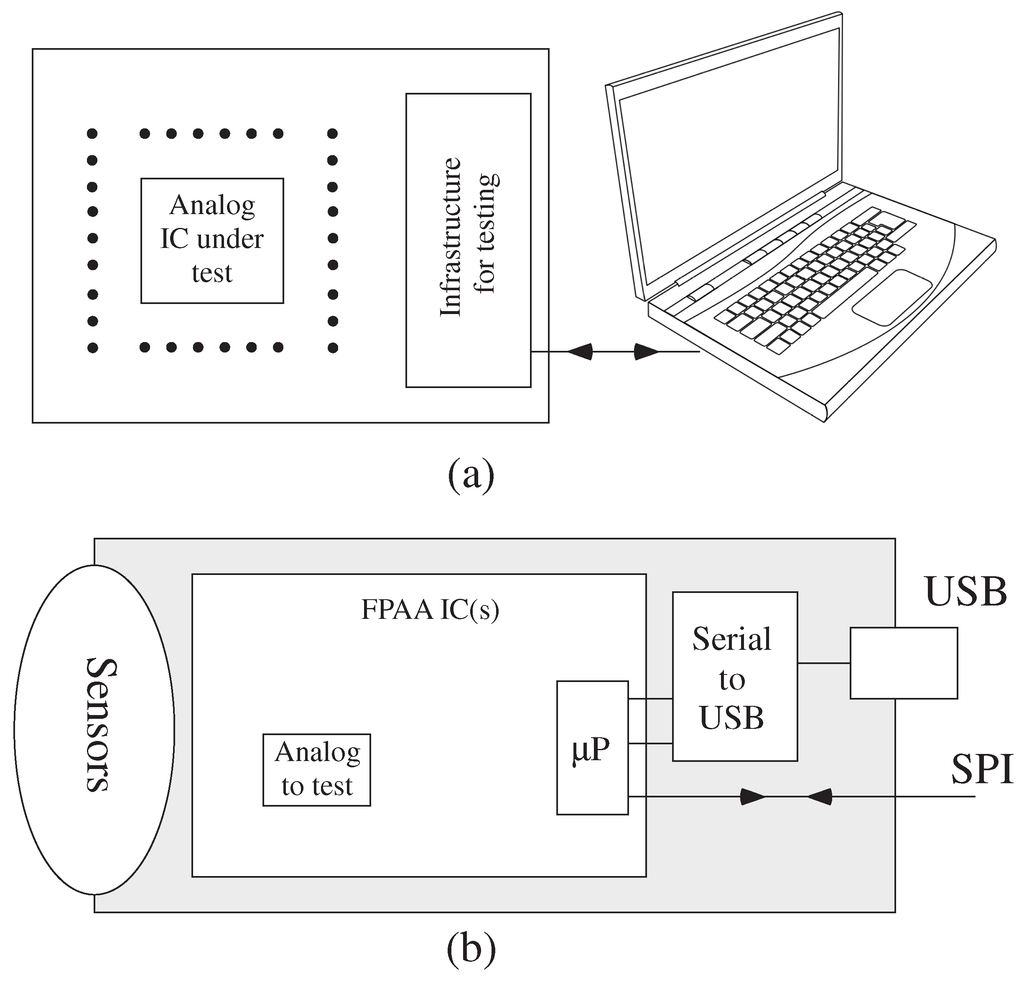 Vlsi Design Applications Pdf Vlsi Design Applications Pdf