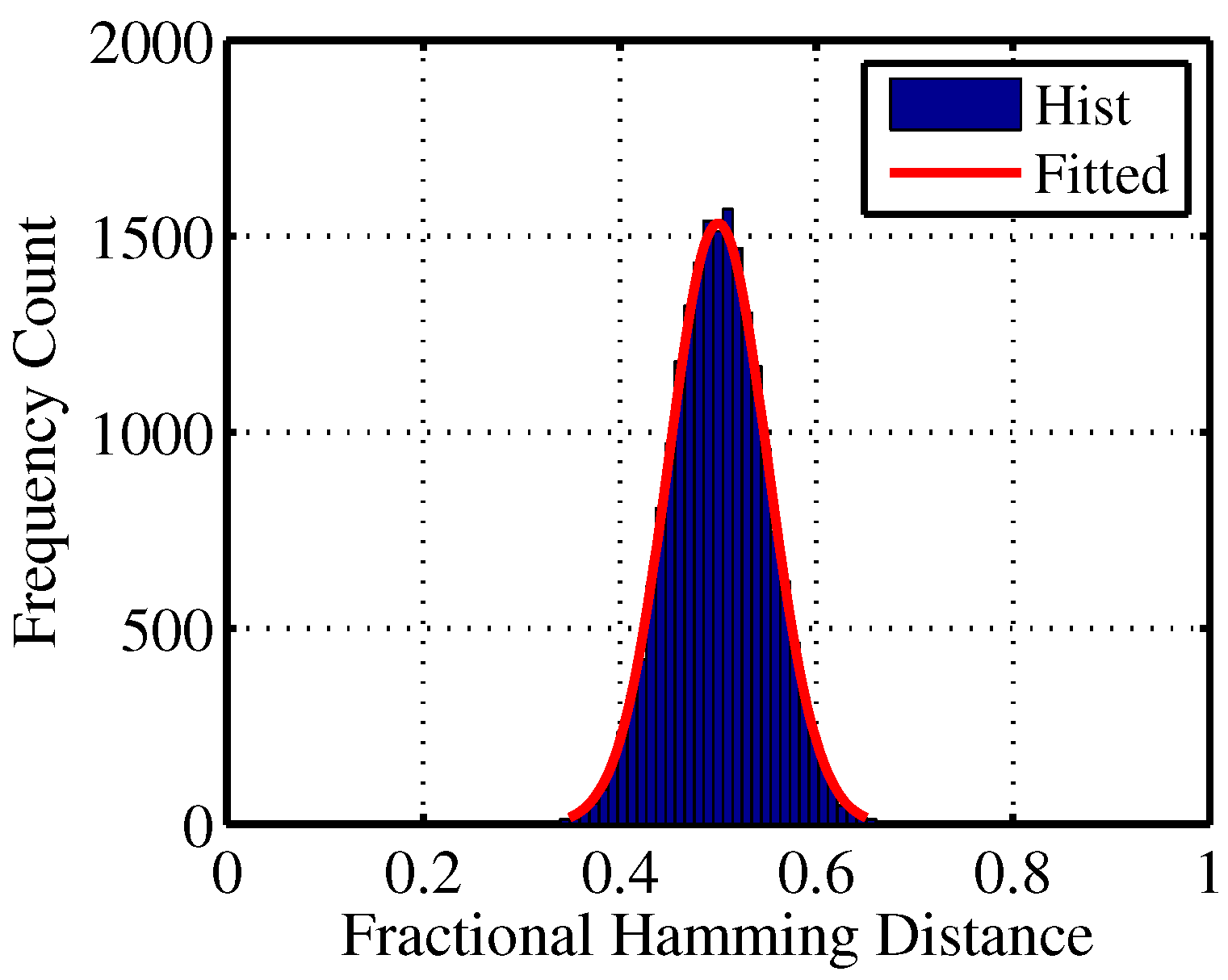 reliability of memory reliability of memory