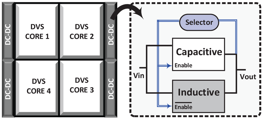 Vlsi Design Issues Pdf Vlsi Design Issues Pdf