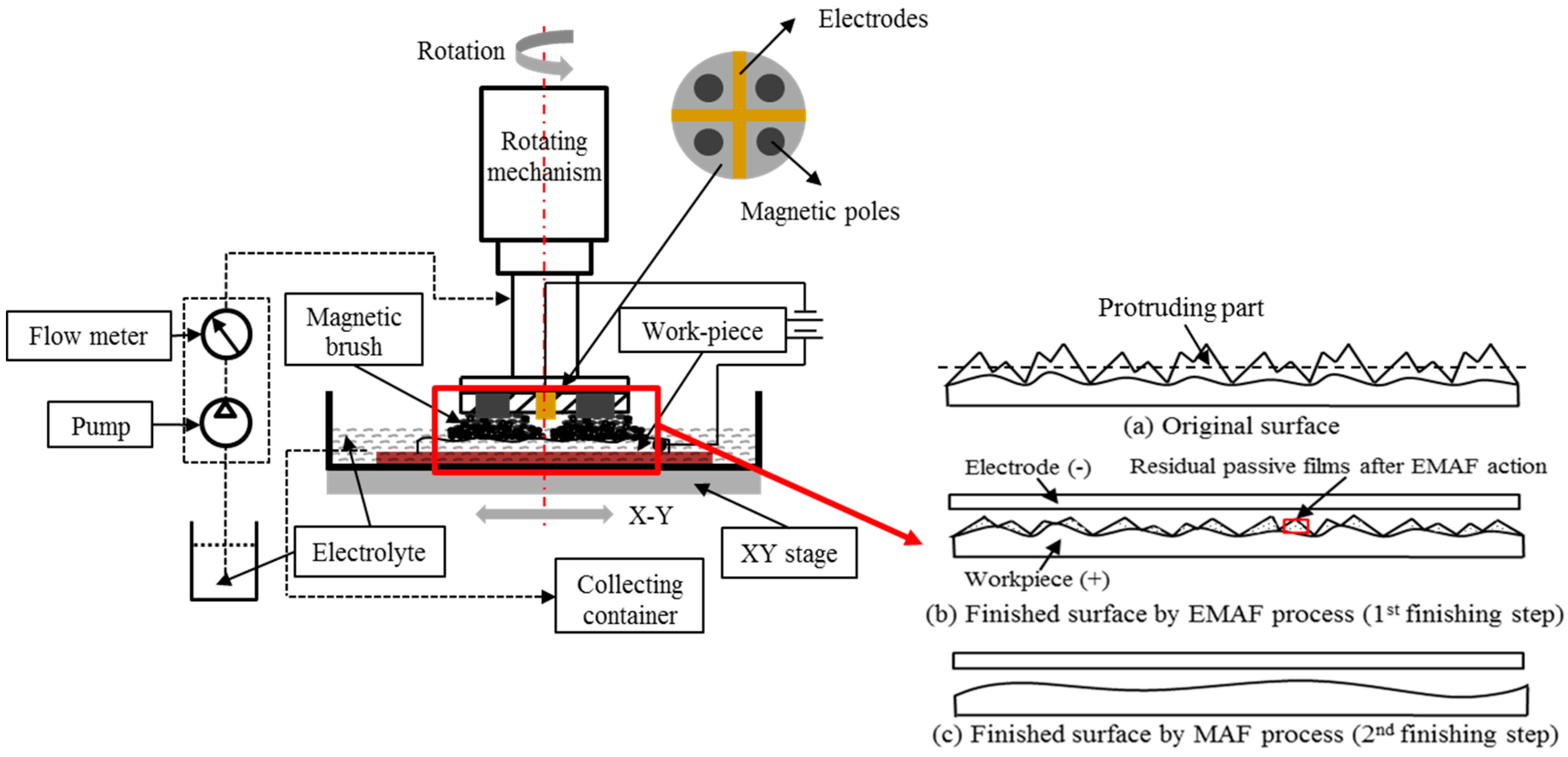 JMMP Free FullText Study on Electrolytic Abrasive