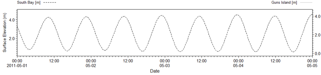 Jmse 02 00046 g005 1024