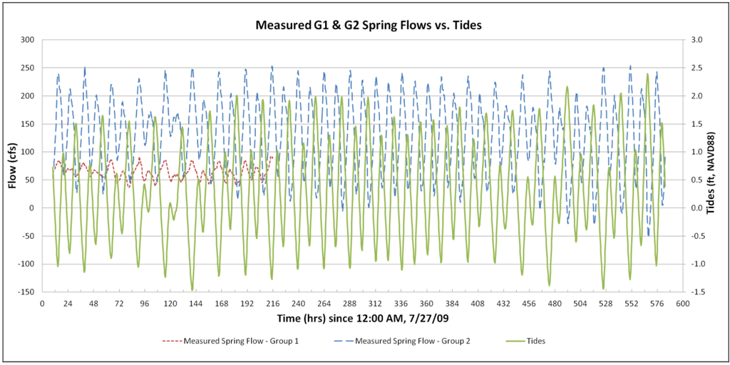 Jmse 02 00066 g003 1024