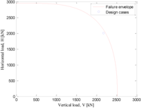 Jmse 02 00093 g004 200