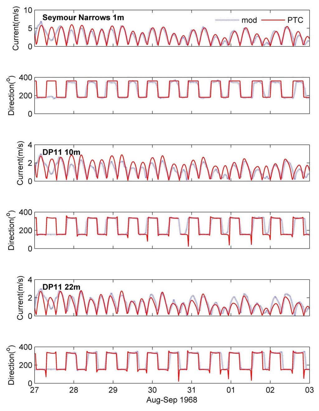 electromagnetic compatibility methods analysis