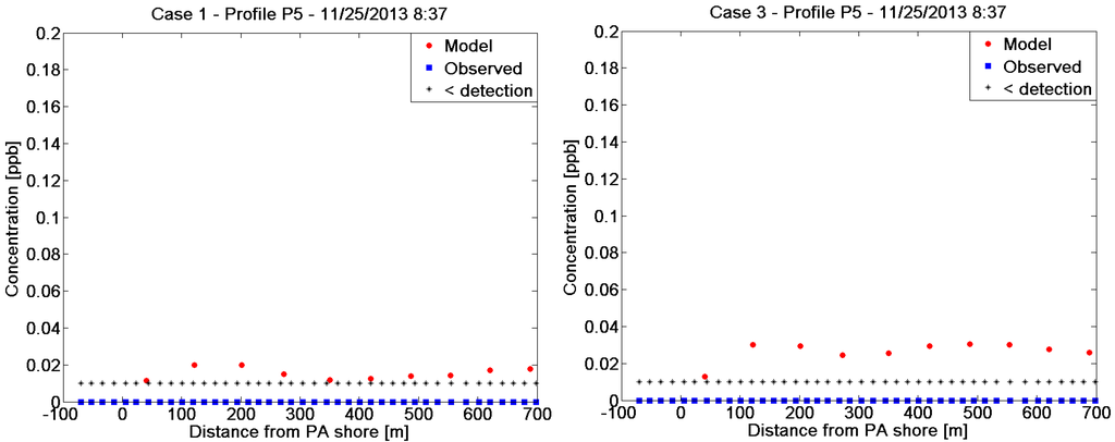 Jmse 02 00386 g008 1024