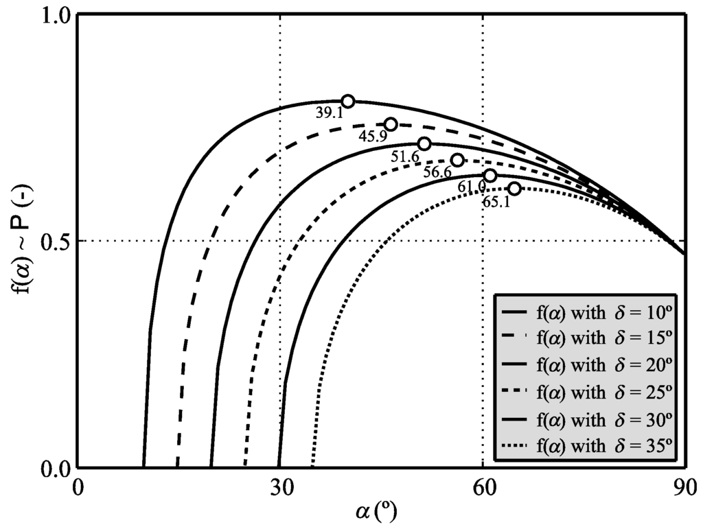 Jmse 02 00400 g003 1024