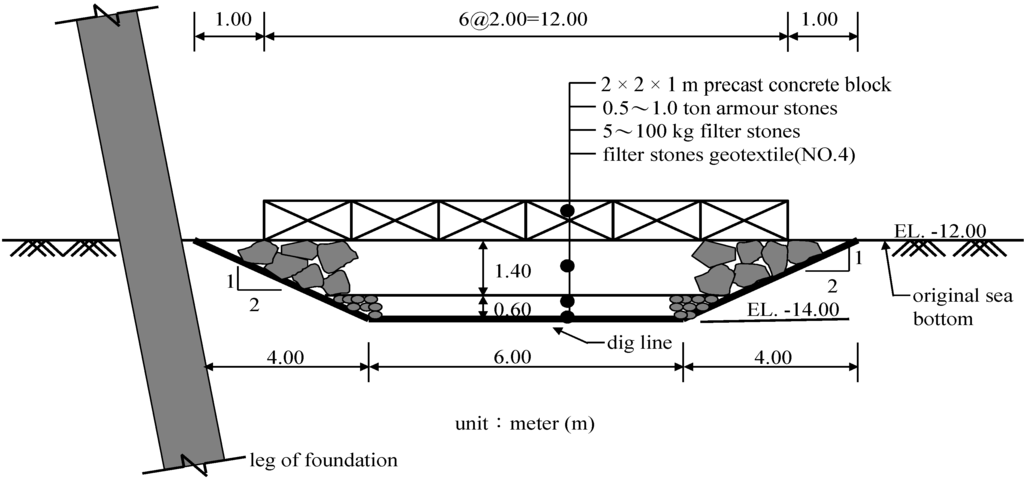 Jmse 02 00551 g005 1024