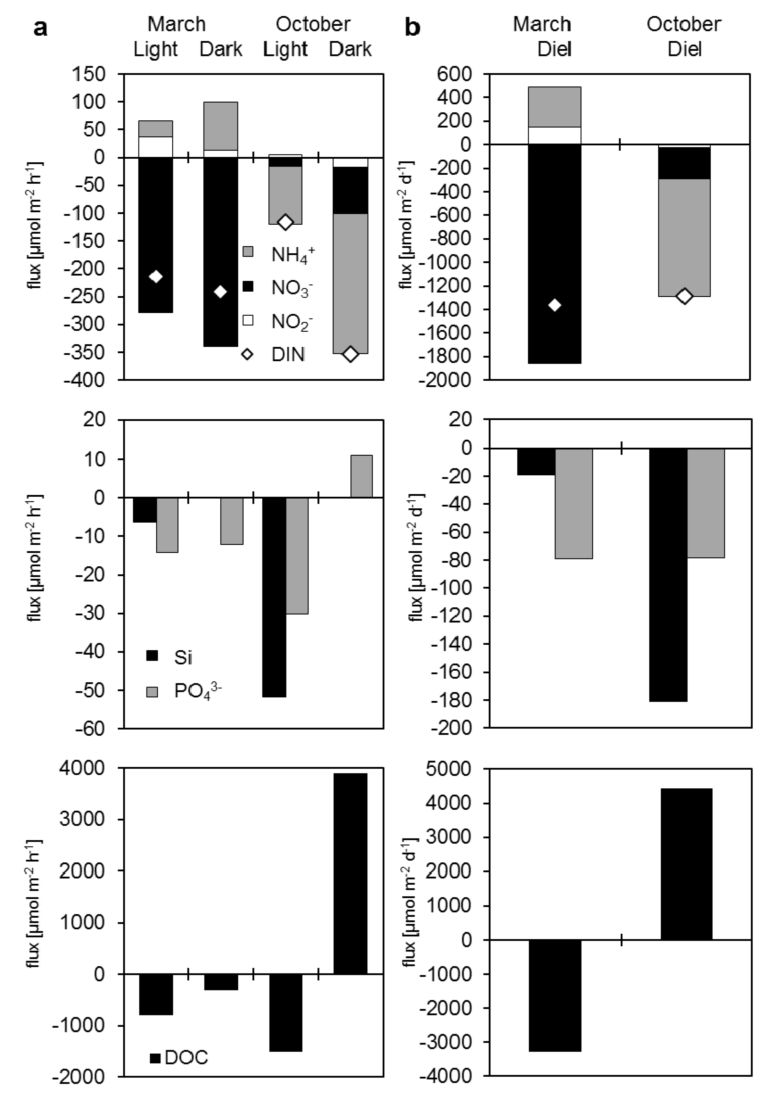 nitrous oxide in mangrove sediments Mangrove sediments can act as sources of the greenhouse trace gases, nitrous oxide (n 2 o) and methane (ch 4. nitrous oxide in mangrove sediments Mangrove sediments can act as sources of the greenhouse trace gases, nitrous oxide (n 2 o) and methane (ch 4.