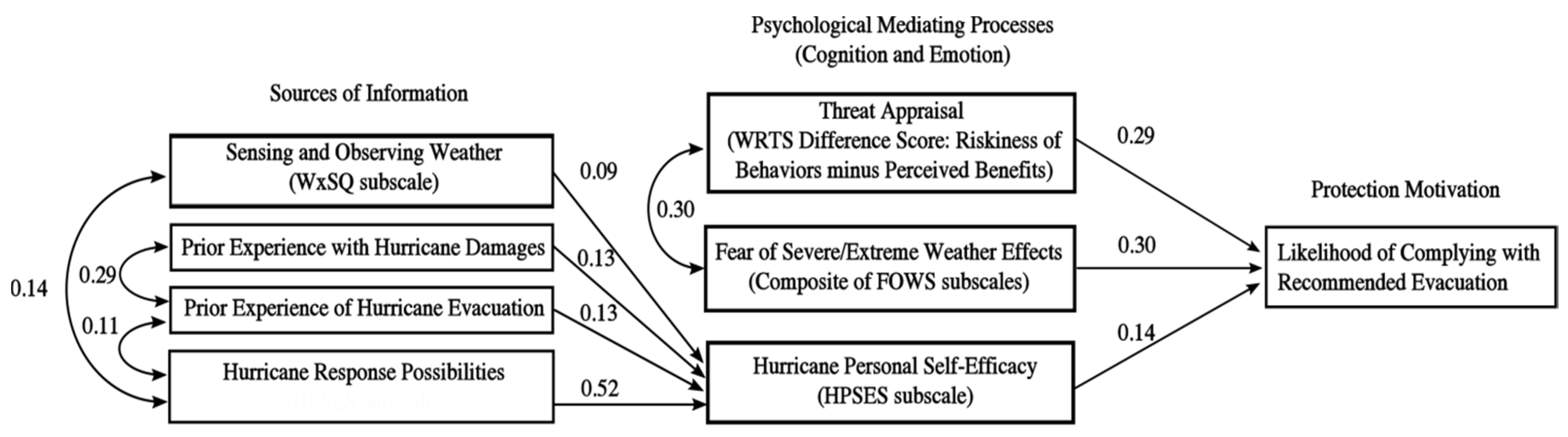 self efficacy and its role in the The present article examines the role of one type of personal cognition—perceived self-efficacy—during classroom learning of cognitive skills the central idea is that self-efficacy is an important variable in. self efficacy and its role in the The present article examines the role of one type of personal cognition—perceived self-efficacy—during classroom learning of cognitive skills the central idea is that self-efficacy is an important variable in.