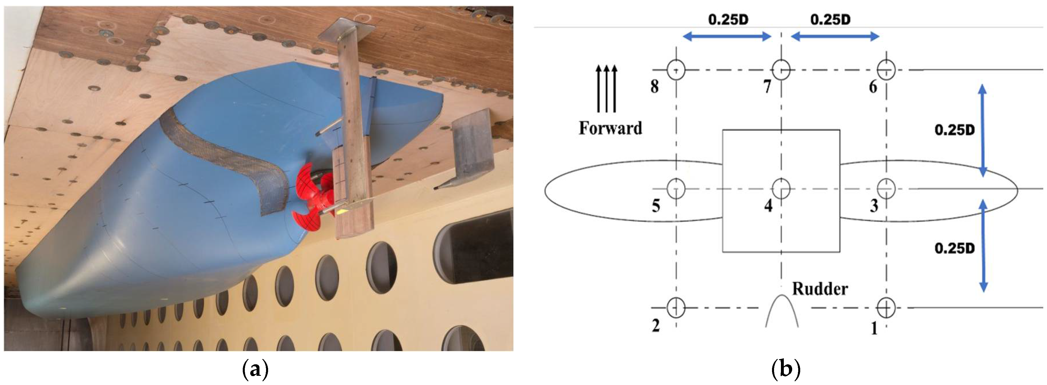 JMSE Free FullText Prediction of PropellerInduced Hull Pressure
