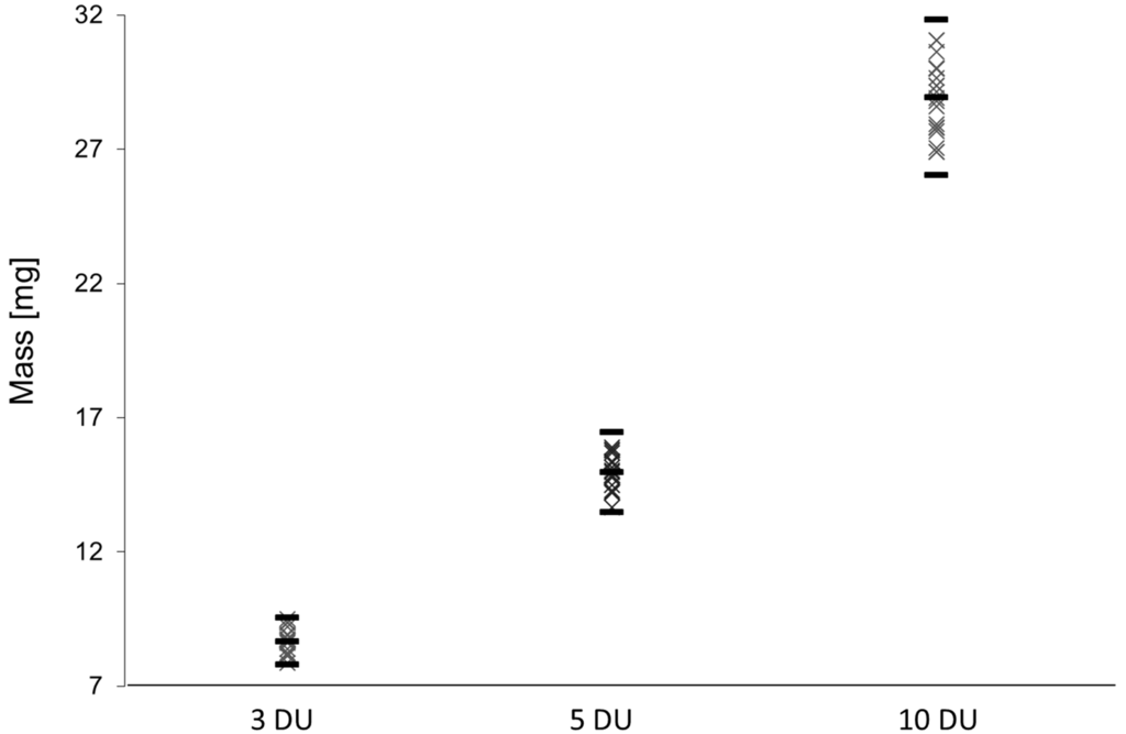 Jpm 02 00217 g003 1024