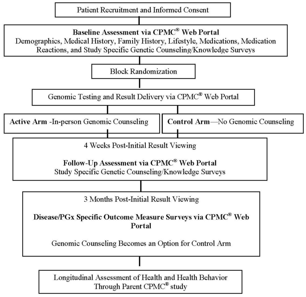 Jpm 04 00001 g001 1024