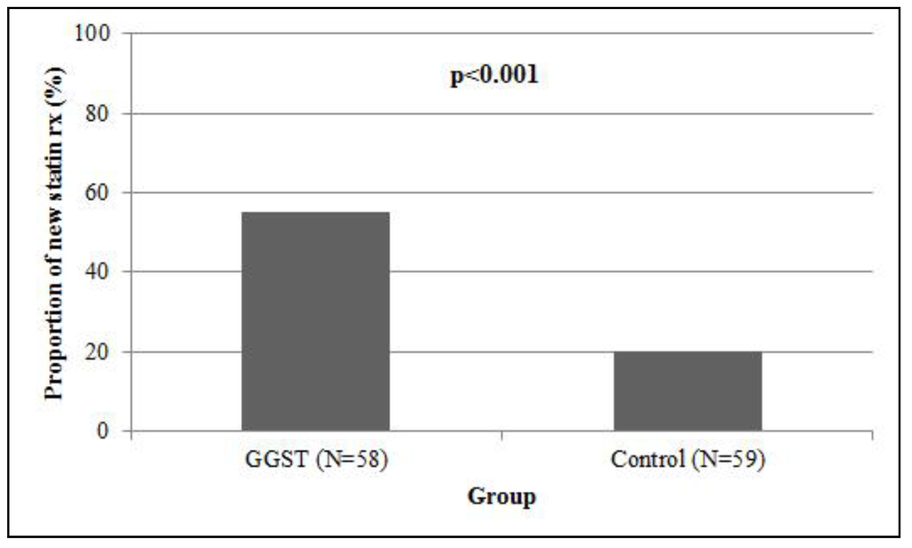 Jpm 04 00147 g002 1024