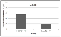 Jpm 04 00147 g002 200