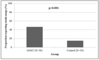 Jpm 04 00147 g003 200