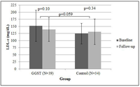 Jpm 04 00147 g004 200
