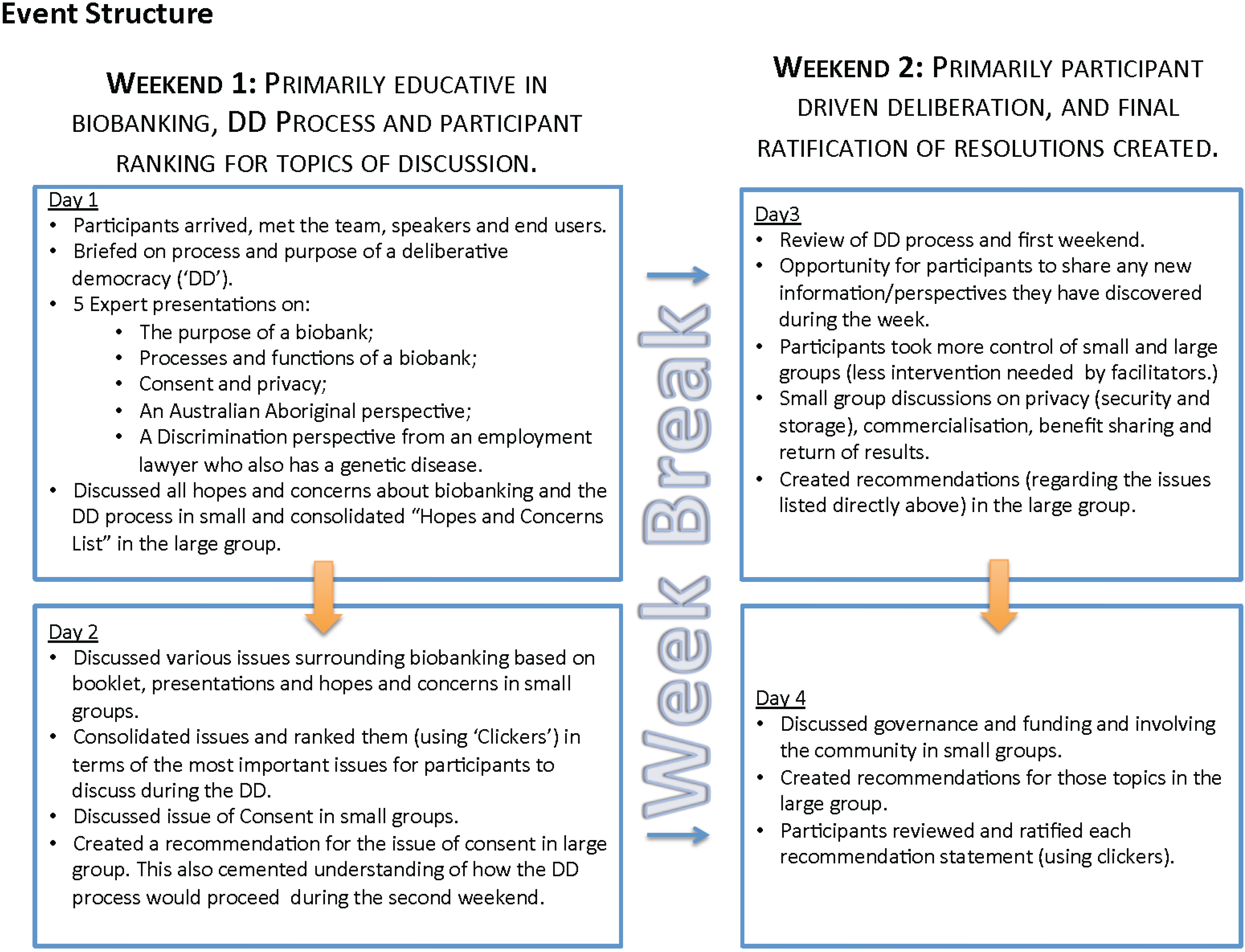 essay on deliberative democracy essay on deliberative democracy