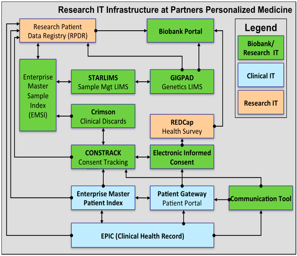 What are some benefits of the Partners Patient Gateway?