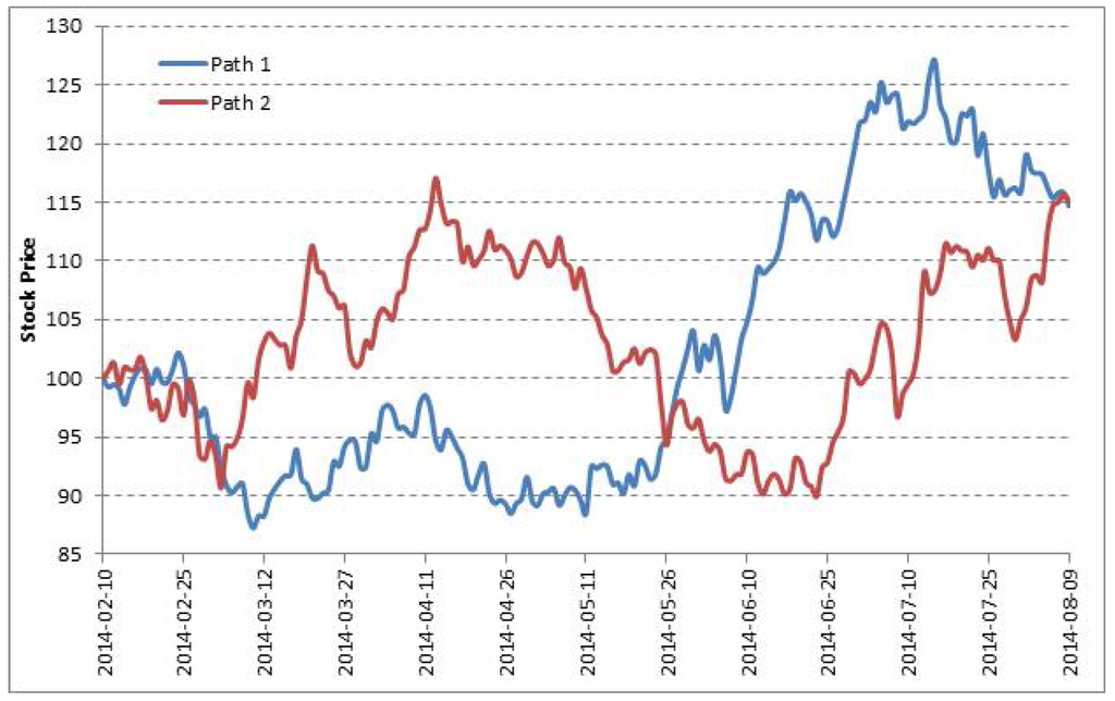 The volatility edge in options trading pdf