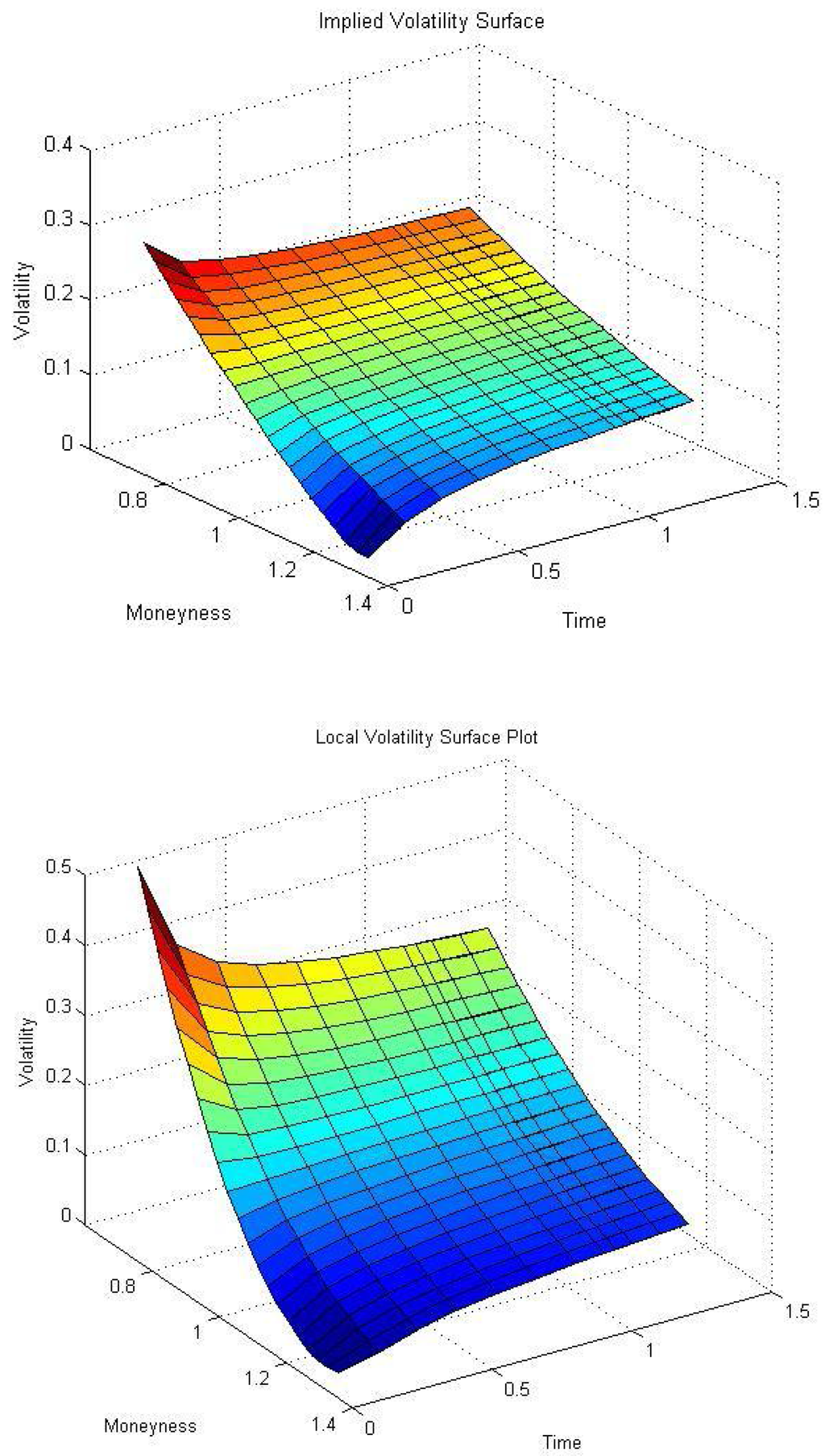The volatility edge in options trading pdf