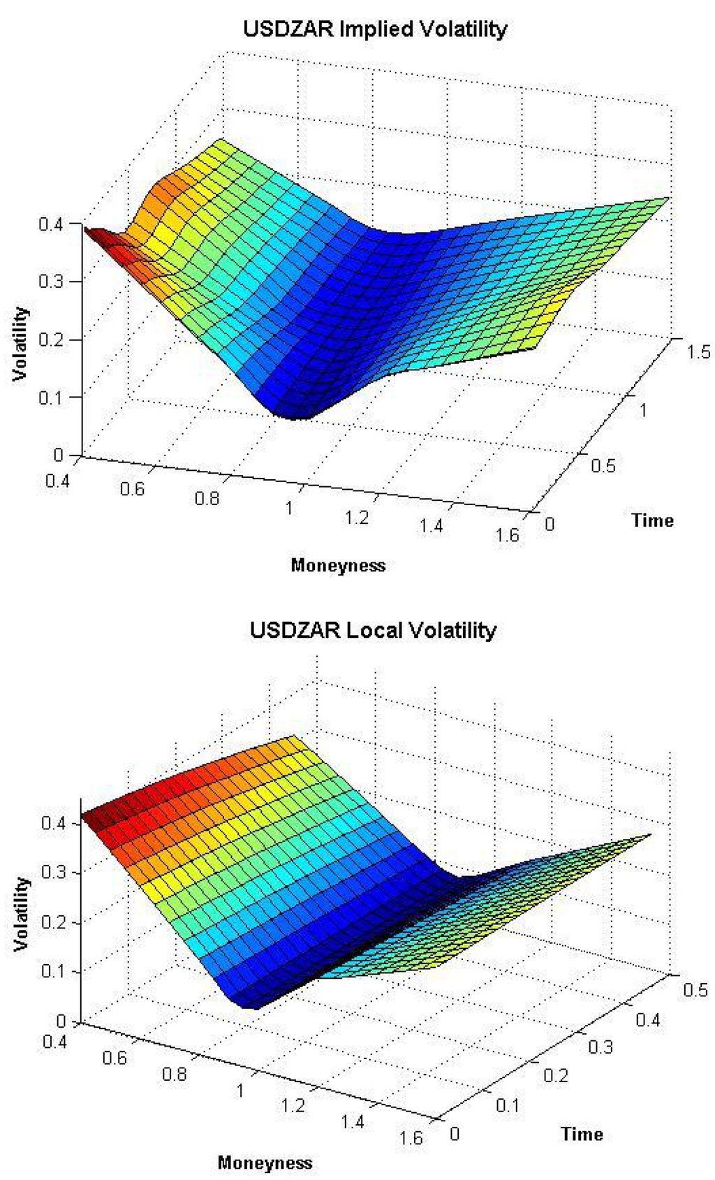 implied volatility research papers Historical and implied volatility trading on the mondays next there have been a number of research papers which establish that volatility is . implied volatility research papers Historical and implied volatility trading on the mondays next there have been a number of research papers which establish that volatility is .