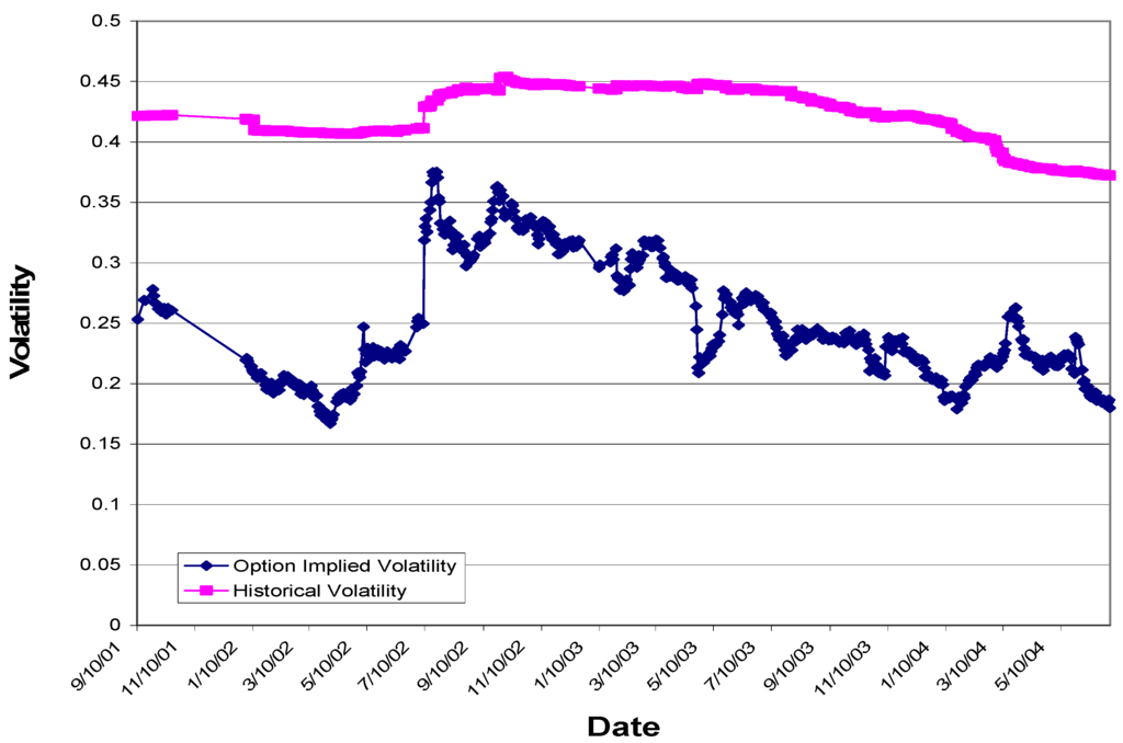 Examples of option trading