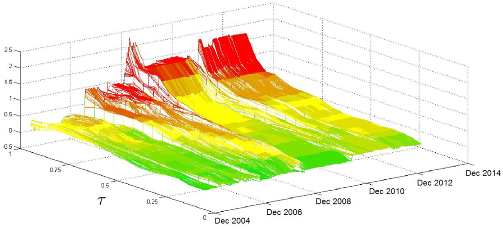 download environmental data exchange network for inland water developments in integrated environmental