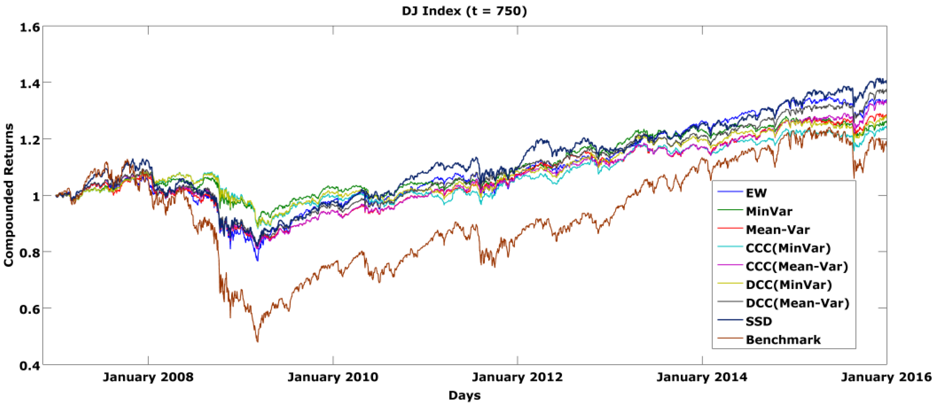 var models in predicting equity market risk An analysis of risk for defaultable bond portfolios financial assets such as equity, and market of var in reporting market risk and its. var models in predicting equity market risk An analysis of risk for defaultable bond portfolios financial assets such as equity, and market of var in reporting market risk and its.