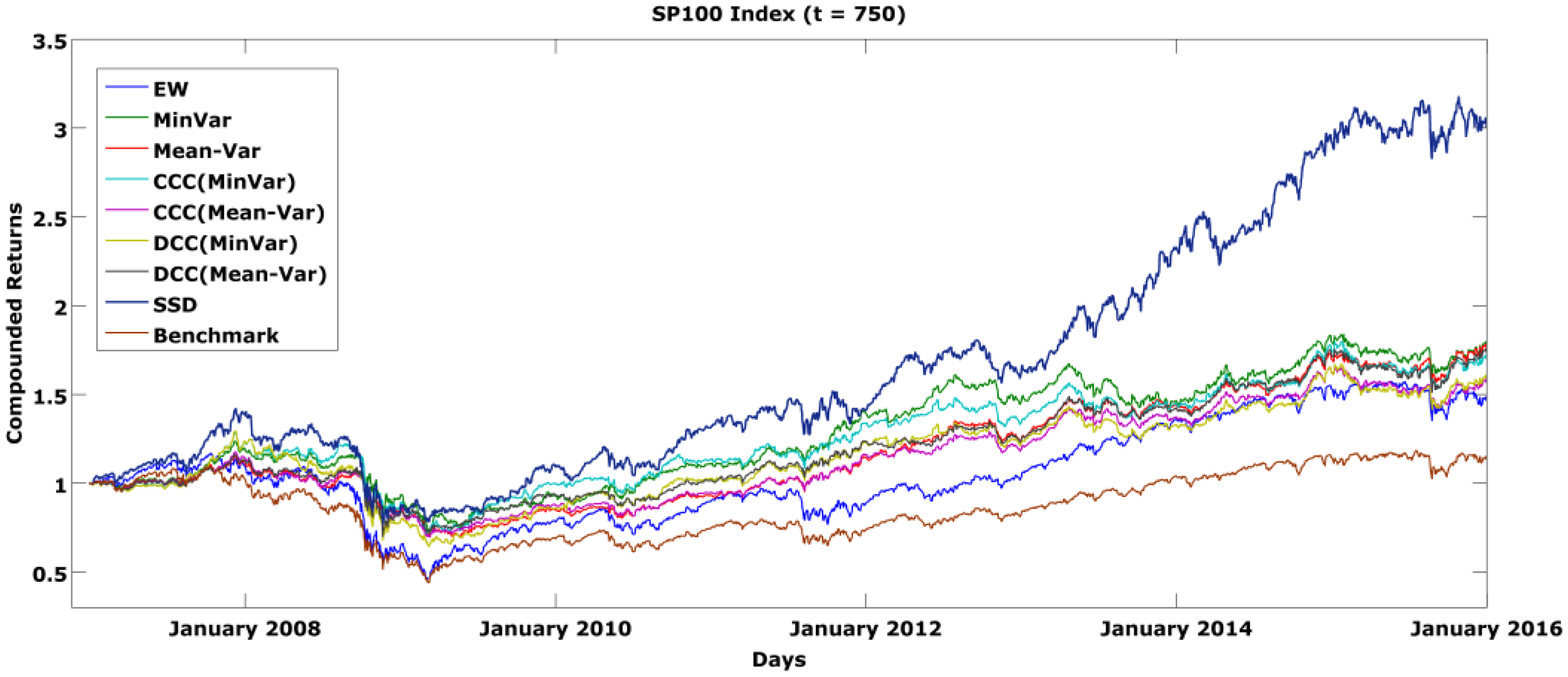 var models in predicting equity market risk An analysis of risk for defaultable bond portfolios financial assets such as equity, and market of var in reporting market risk and its. var models in predicting equity market risk An analysis of risk for defaultable bond portfolios financial assets such as equity, and market of var in reporting market risk and its.