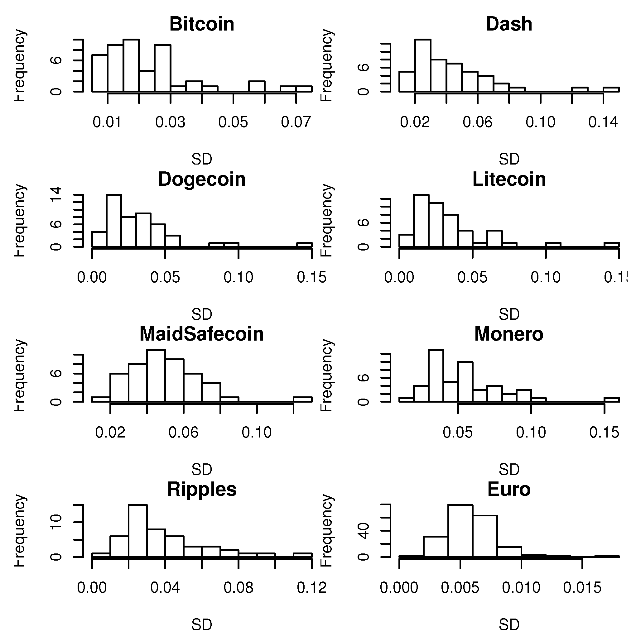bitcoin and other coins