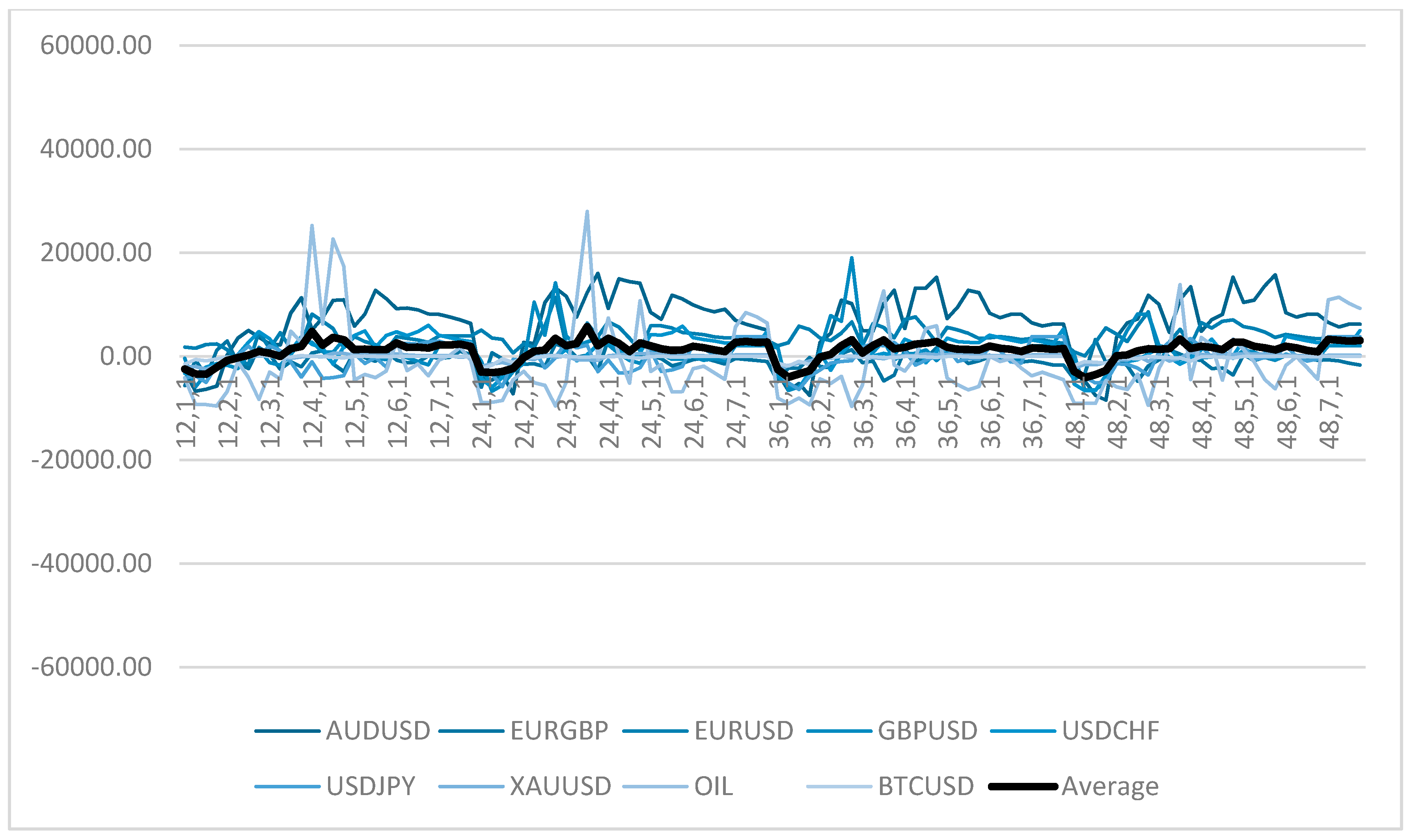 Trading strategies comparison