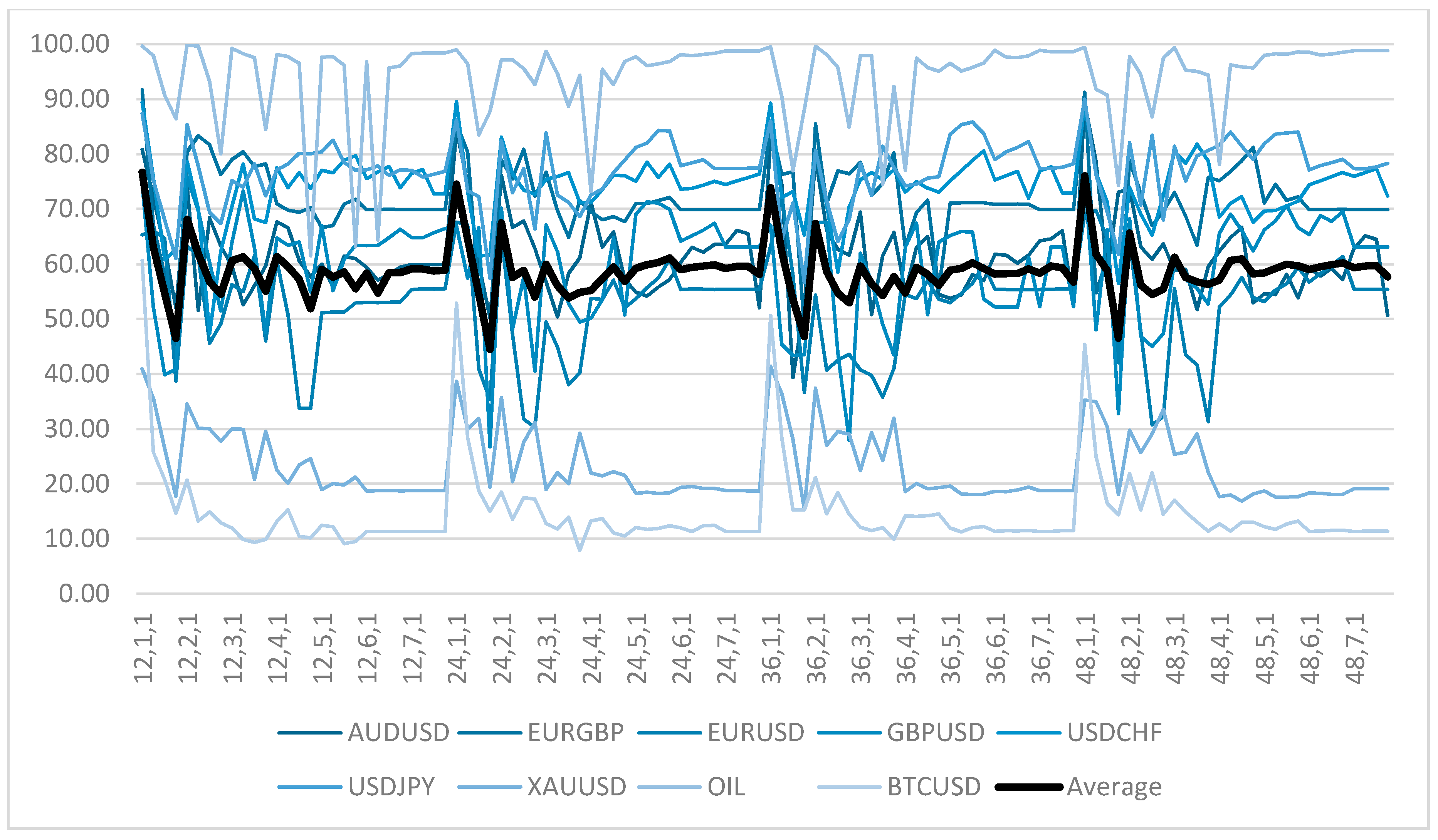Trading system comparison