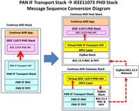 Jsan 01 00097 g004 200
