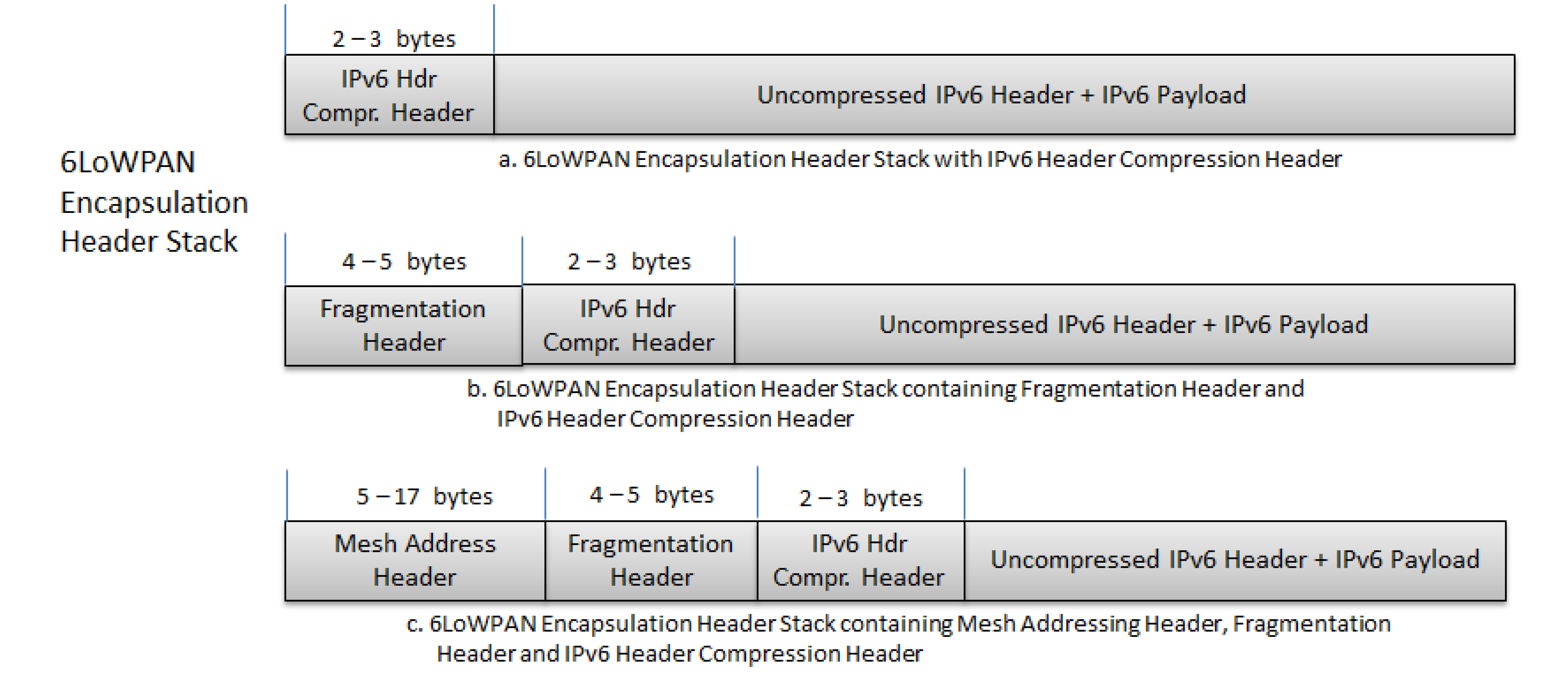 ipv6 research paper ipv6 research paper