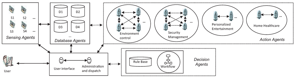 book Digital libraries : interoperability book Digital libraries : interoperability and uses