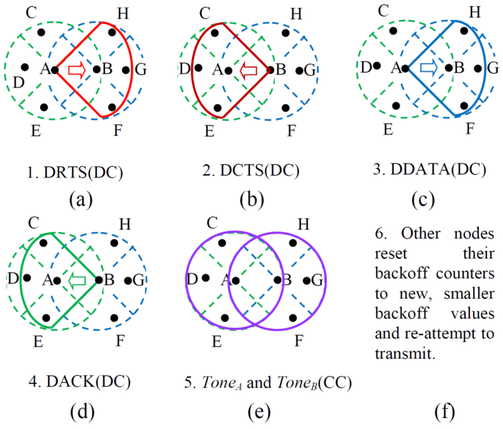 Antenna Research Paper Pdf