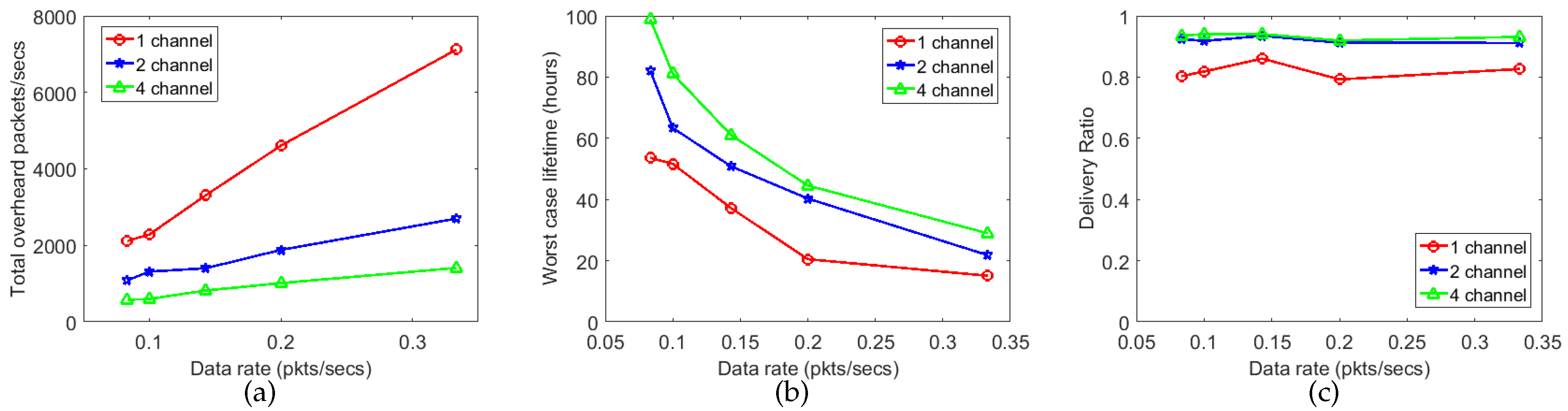 Jsan 06 00010 g011